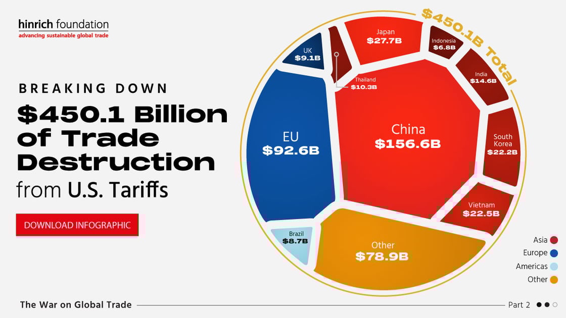 20250613 - VC - The War On Global Trade - Part 2 - Trade Destruction - 1200x675