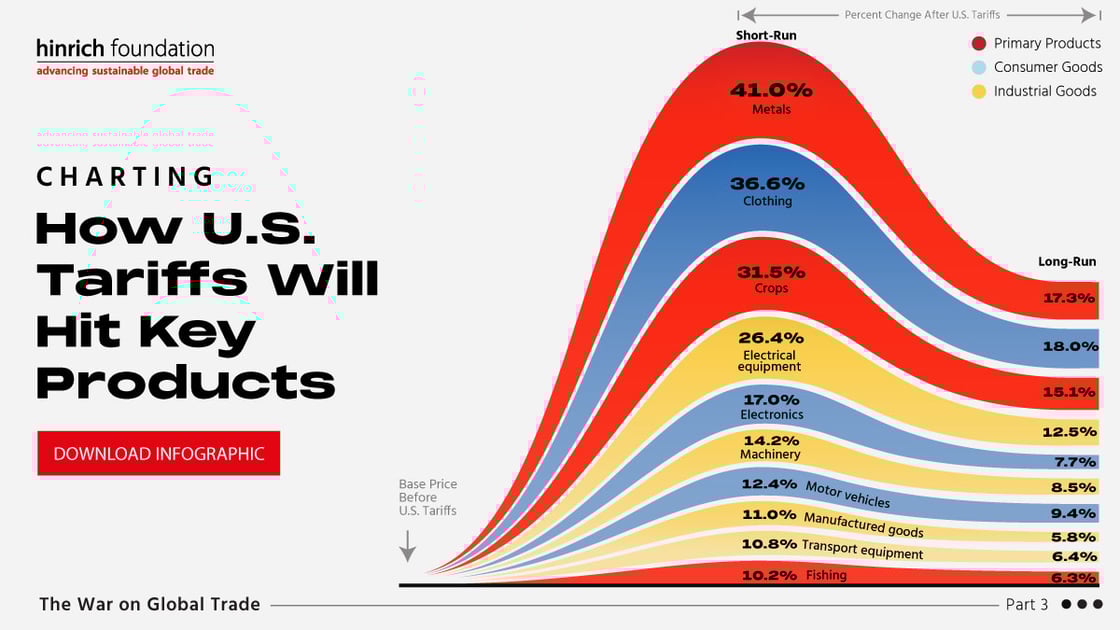vc-us-tariffs-16x9
